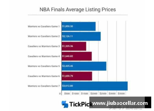 zoty中欧美国NBA赛事门票价格分析及趋势预测